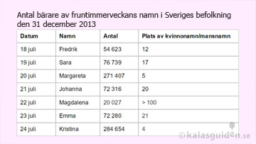 fira fruntimmersveckan